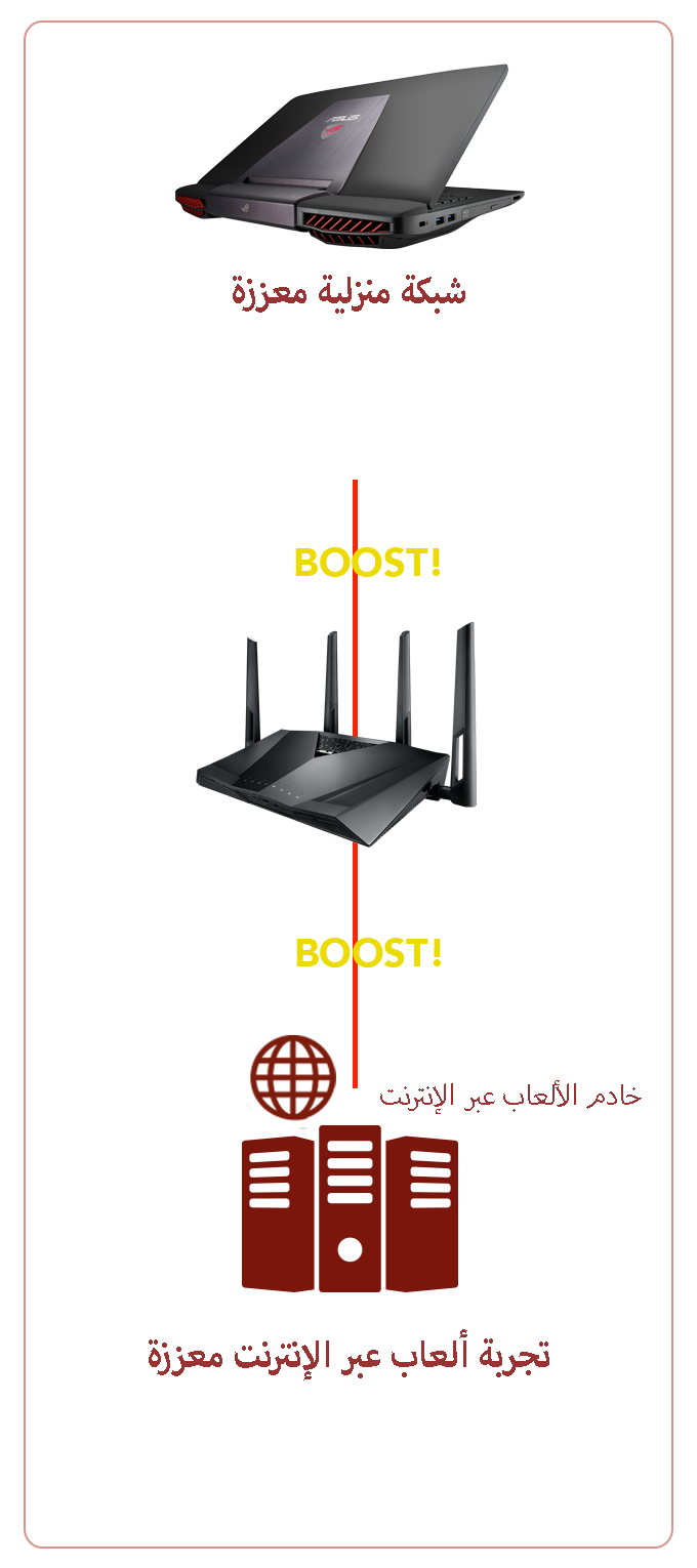 RT-AC3100 gaming router boosts both home network and online gaming
