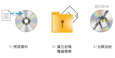 DISC ENCRYPTION II