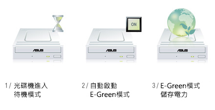 聚焦環保
