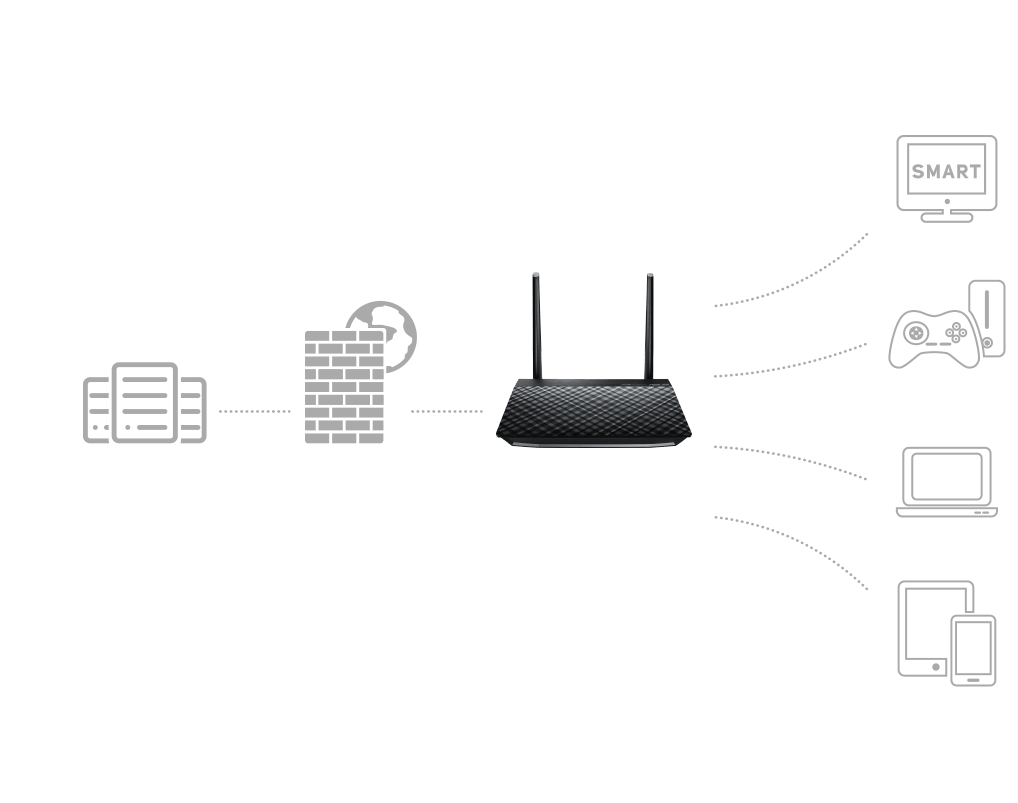 ASUS DSL-N16P surves as a VPN server and a VPN client according to your need.