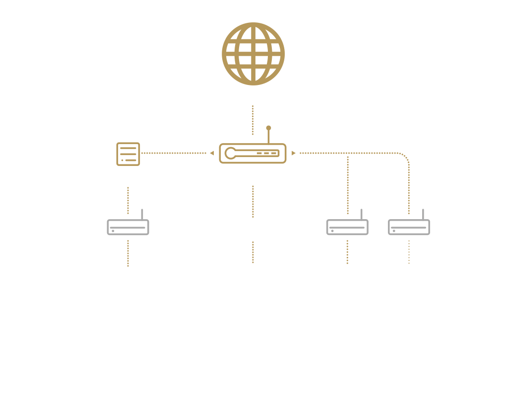 Extend Seamless AiMesh WiFi System.

